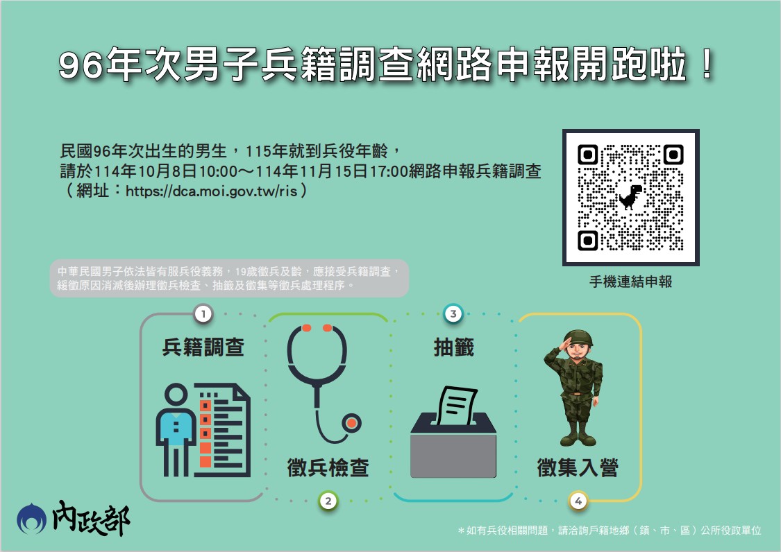 96年次役男兵籍調查宣導